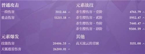 八重神子毕业面板是多少,原神