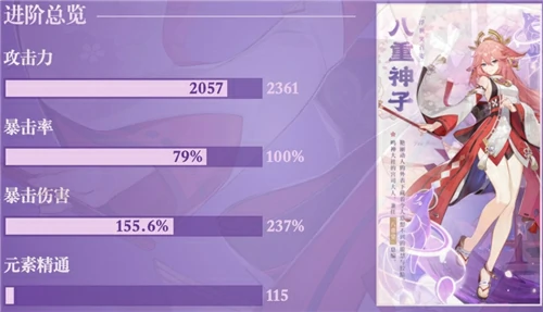八重神子毕业面板是多少,原神