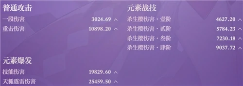 八重神子毕业面板是多少,原神