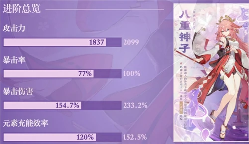 八重神子毕业面板是多少,原神