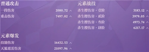 八重神子毕业面板是多少,原神