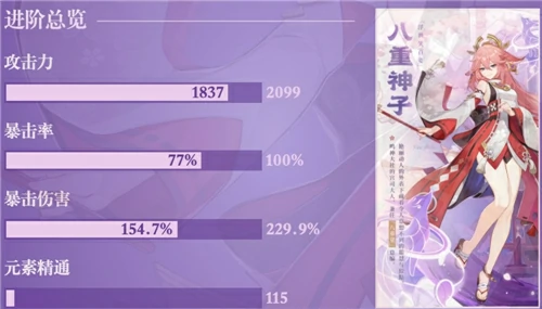 八重神子毕业面板是多少,原神