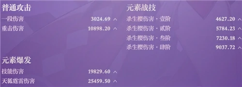 八重神子毕业面板是多少,原神