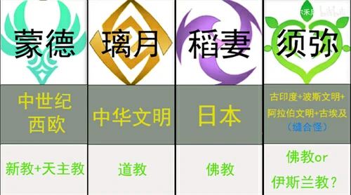 七国对应国家介绍,原神