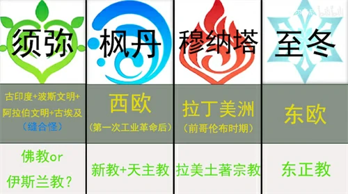 七国对应国家介绍,原神