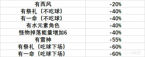 夜兰毕业面板是多少,原神