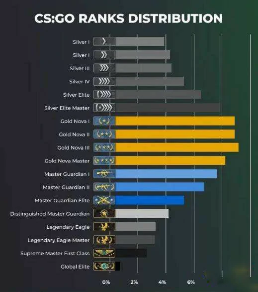csgo官匹段位图