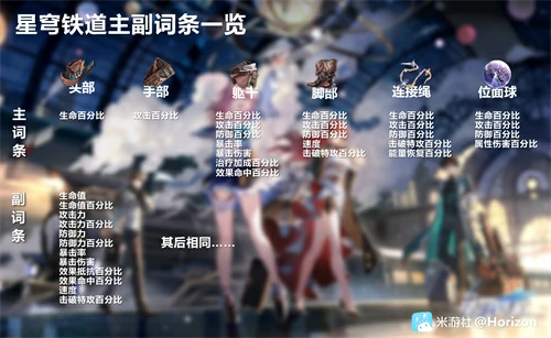 遗器主词条属性介绍,星穹铁道