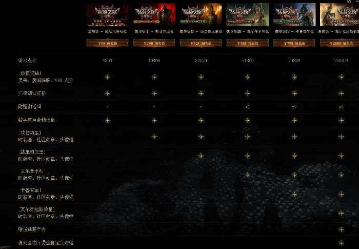 流放之路2国服上线时间