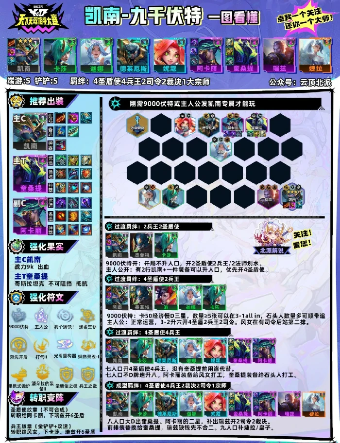 s15九千伏特凯南阵容推荐
