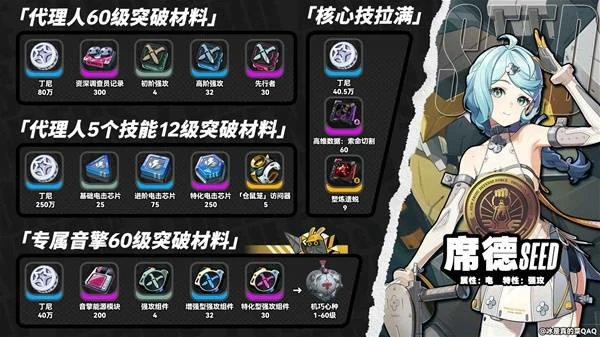 席德突破材料一览,绝区零