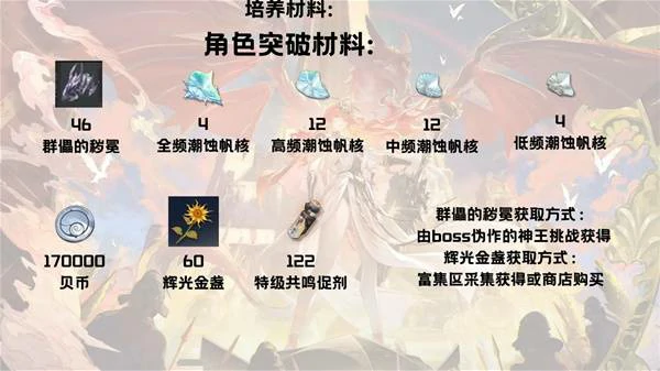 奥古斯塔突破材料一览,鸣潮