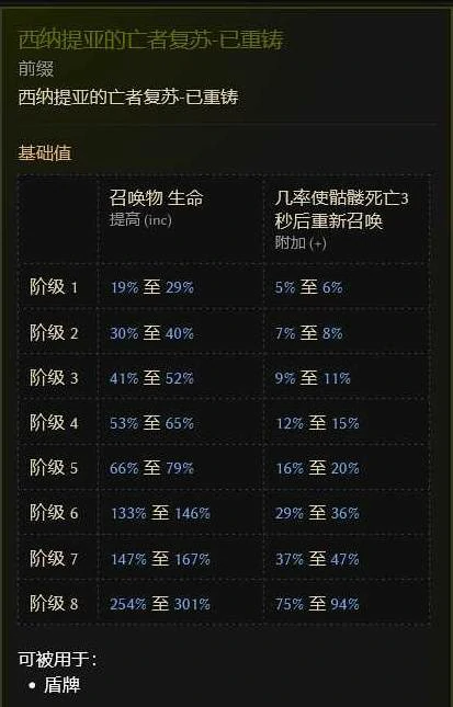 S3骷髅转生术士BD推荐