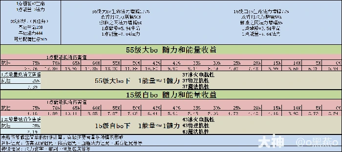 暗黑2手持无限顶球新星法怎么玩