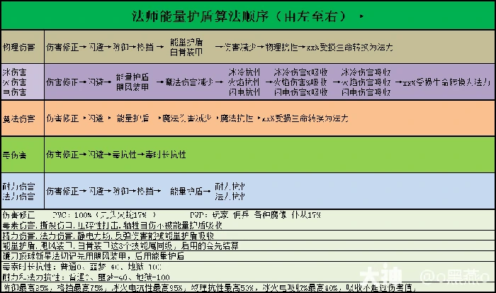暗黑2手持无限顶球新星法怎么玩