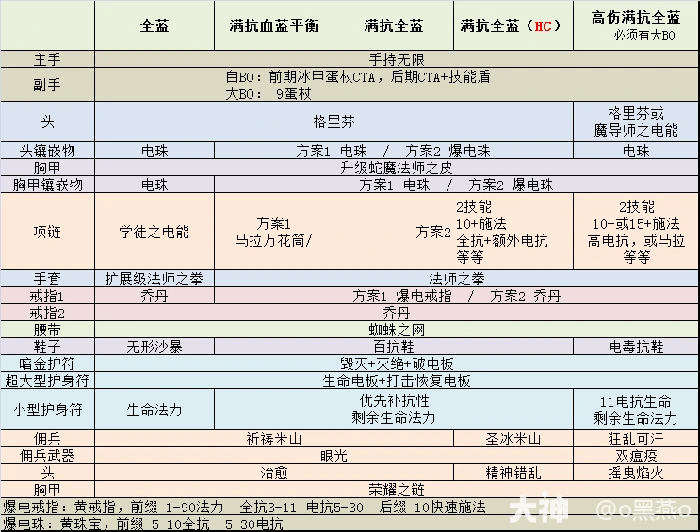 暗黑2手持无限顶球新星法怎么玩