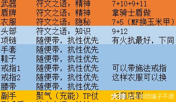暗黑2圣火光环圣骑士怎么玩