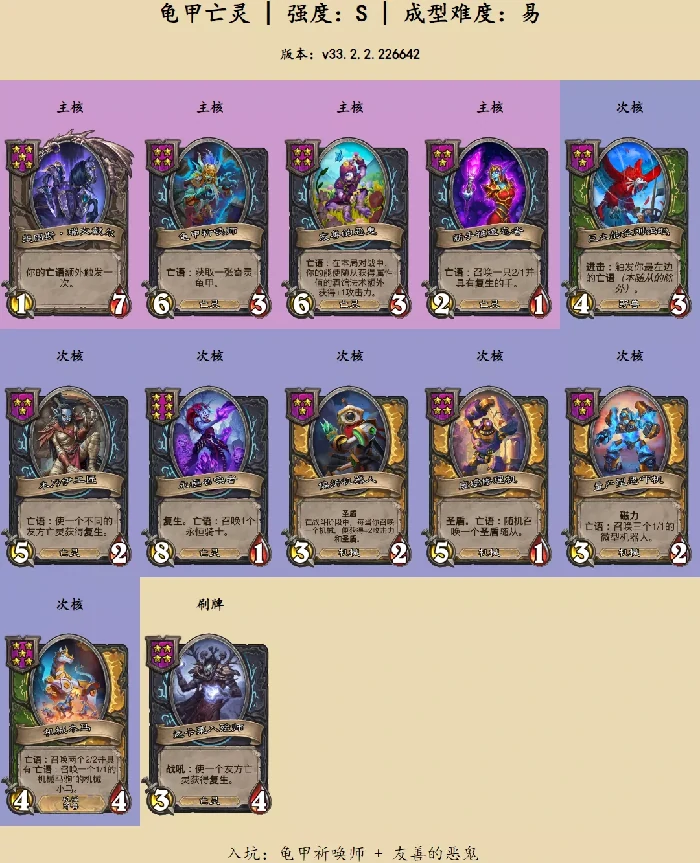 炉石传说酒馆战棋龟甲亡灵怎么玩,炉石传说
