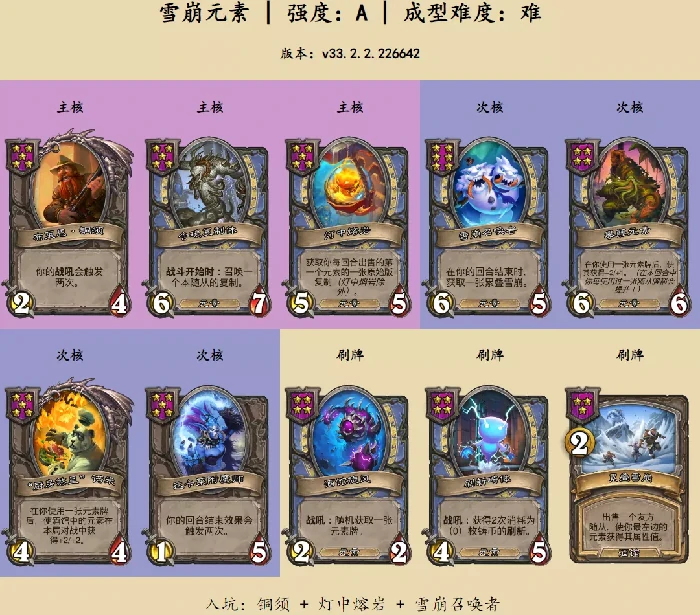炉石传说酒馆战棋雪崩元素怎么玩,炉石传说