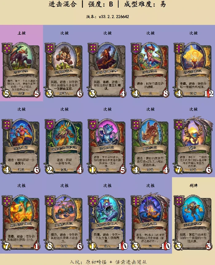 炉石传说酒馆战棋进击混合怎么玩,炉石传说
