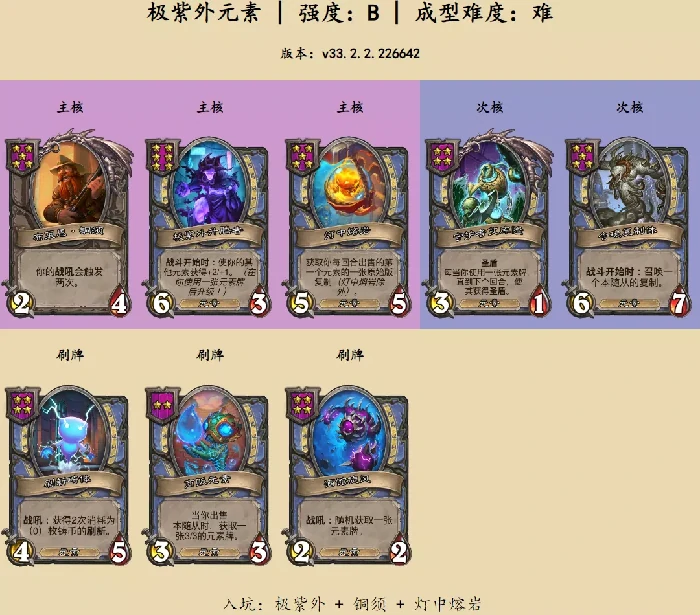 炉石传说酒馆战棋极紫外元素怎么玩,炉石传说