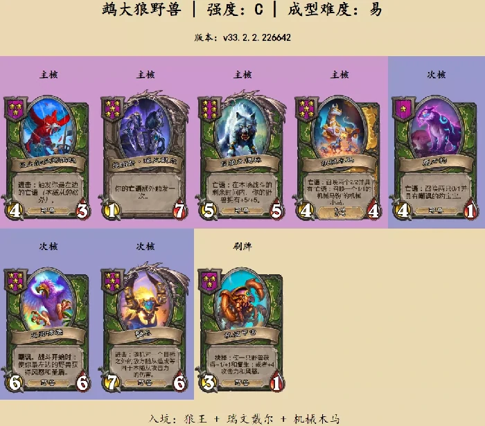 炉石传说酒馆战棋鹉大狼野兽怎么玩,炉石传说