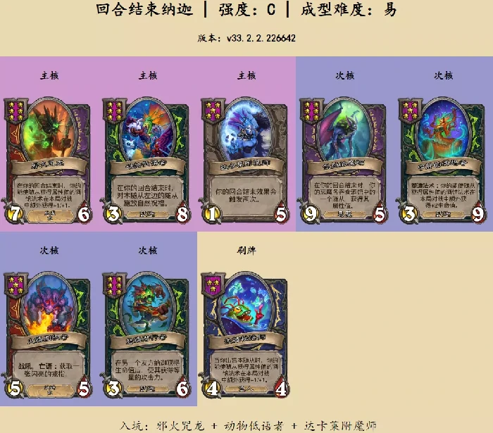 炉石传说酒馆战棋回合结束娜迦怎么玩,炉石传说