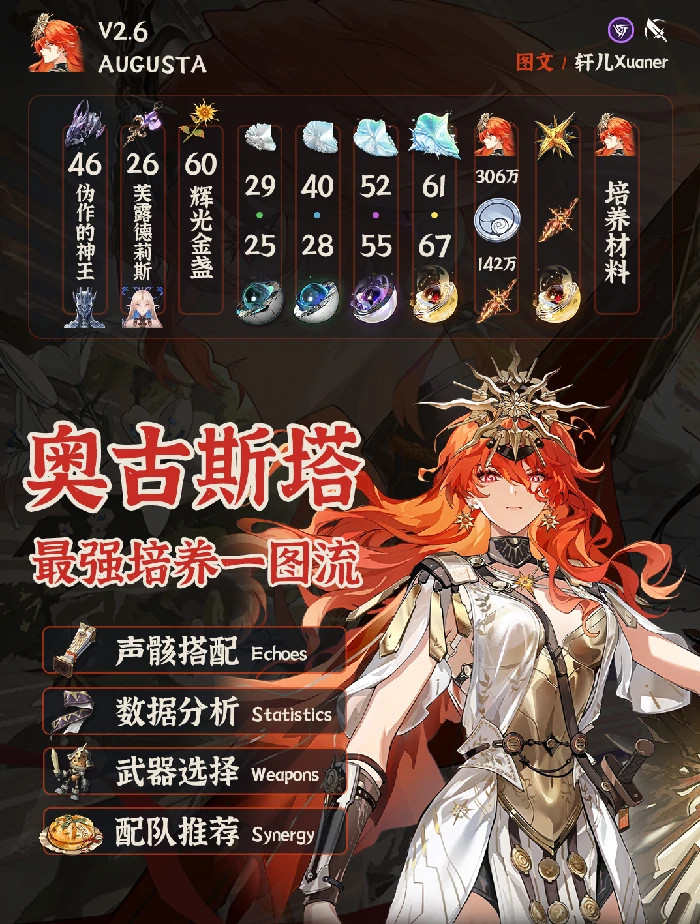 奥古斯塔培养攻略,鸣潮