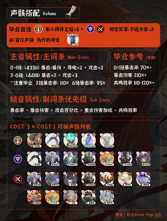 奥古斯塔声骸推荐,鸣潮