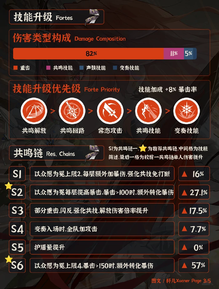 奥古斯塔培养攻略,鸣潮