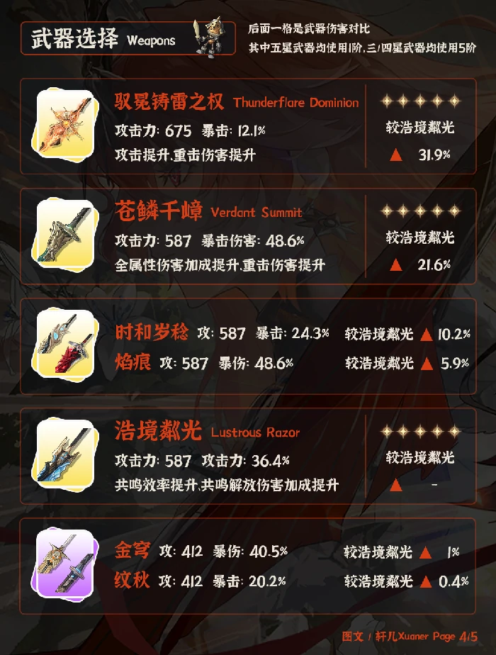 奥古斯塔武器推荐,鸣潮