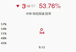 lol新版铁男克制英雄介绍