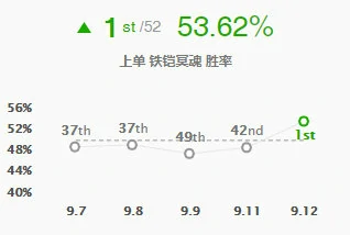lol新版铁男克制英雄介绍