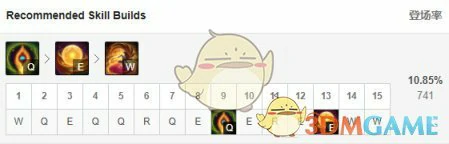 LOLS10洛出装搭配,LOL
