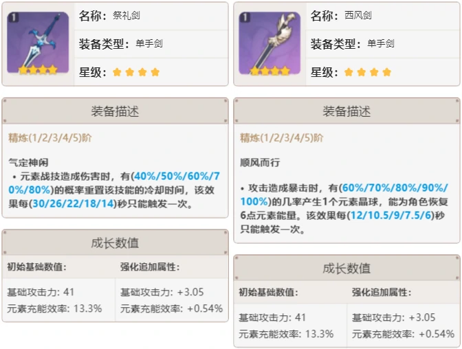 七七主C带什么武器,原神