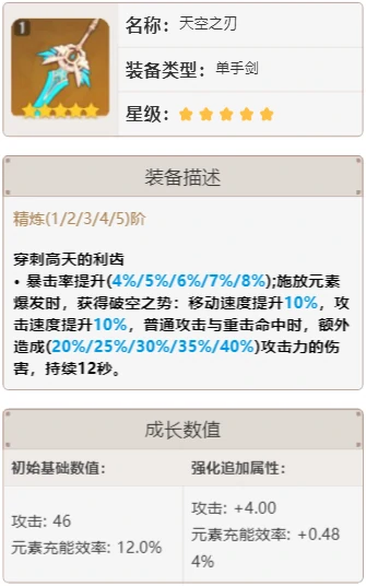 七七主C带什么武器,原神