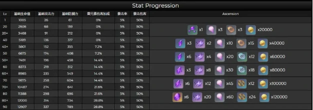 雷电将军突破材料,原神