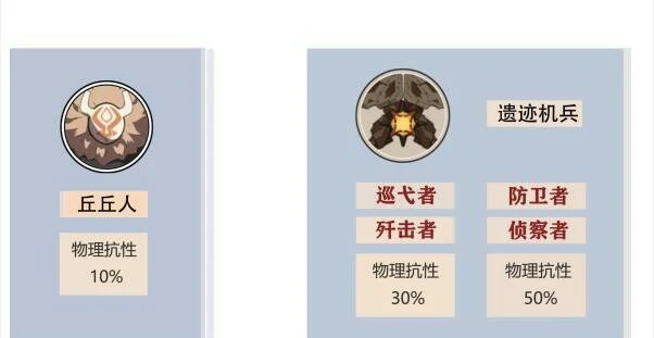 遗迹机兵位置一览,原神