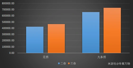 雷电将军命座和专武提升多少,原神