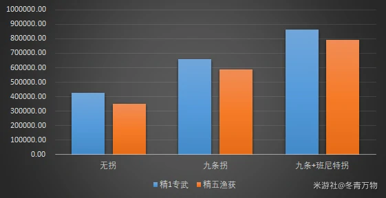 雷电将军命座和专武提升多少,原神
