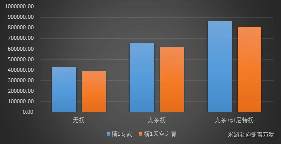 雷电将军命座和专武提升多少,原神