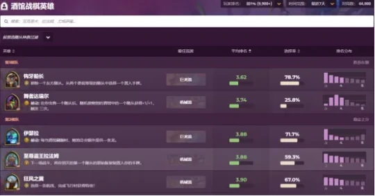 酒馆战棋厨师曲奇怎么玩,炉石传说