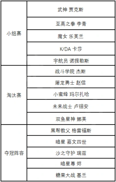 EDG夺冠庆典免费体验皮肤有哪些,LOL,英雄联盟