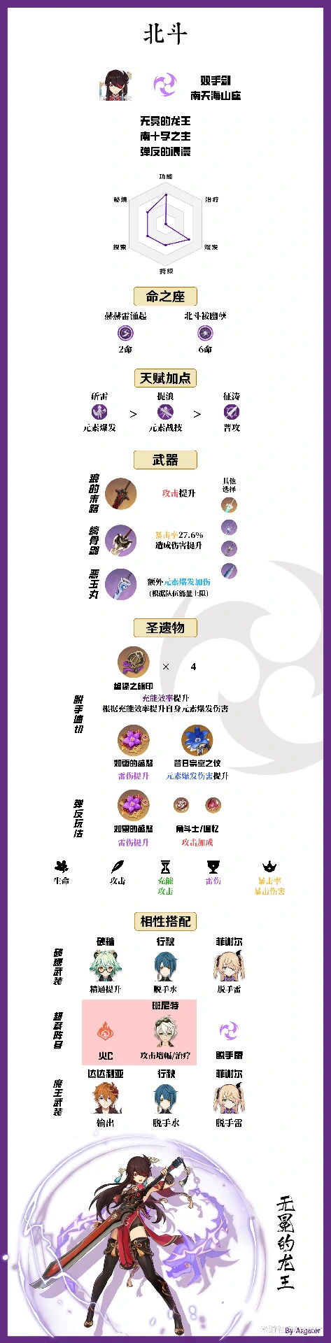 北斗值得培养吗,原神