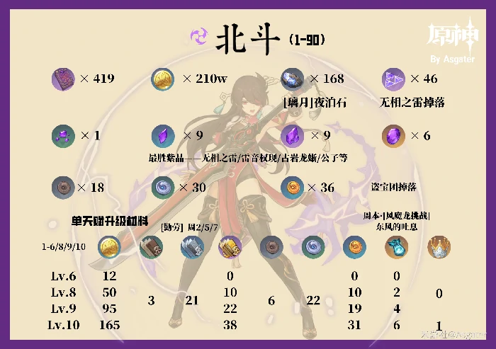 北斗值得培养吗,原神