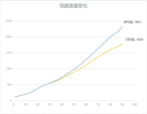 结晶盾有多厚,原神