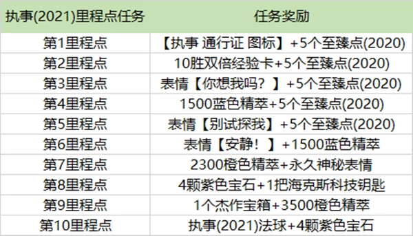 执事通行证任务怎么做,LOL