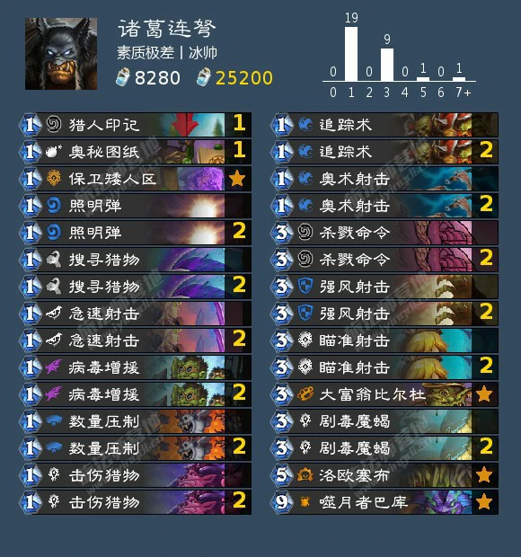 狂野模式各职业卡组分享,炉石传说