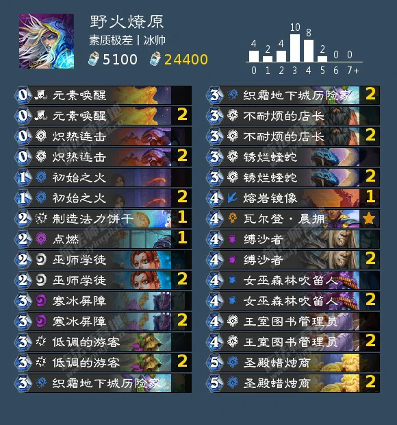 狂野模式各职业卡组分享,炉石传说
