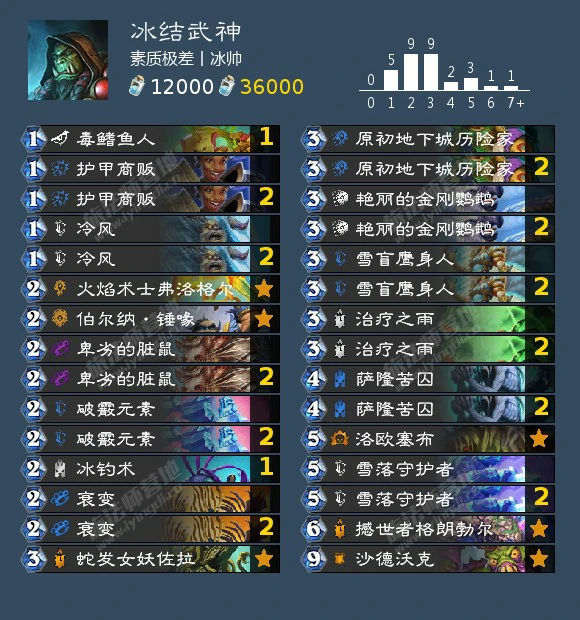 狂野模式各职业卡组分享,炉石传说